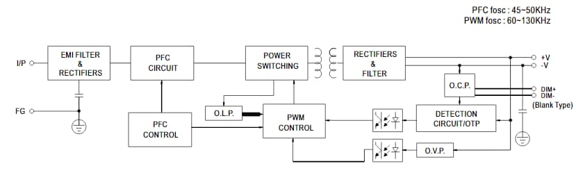 ブロック図 - MEAN WELL HBGC-300 LED電源